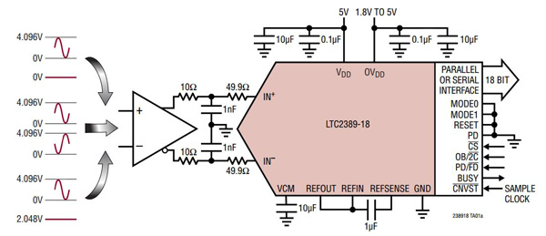 The input voltage ranges for Linear Technology’s LTC2389 Linear Technology’s LTC2389